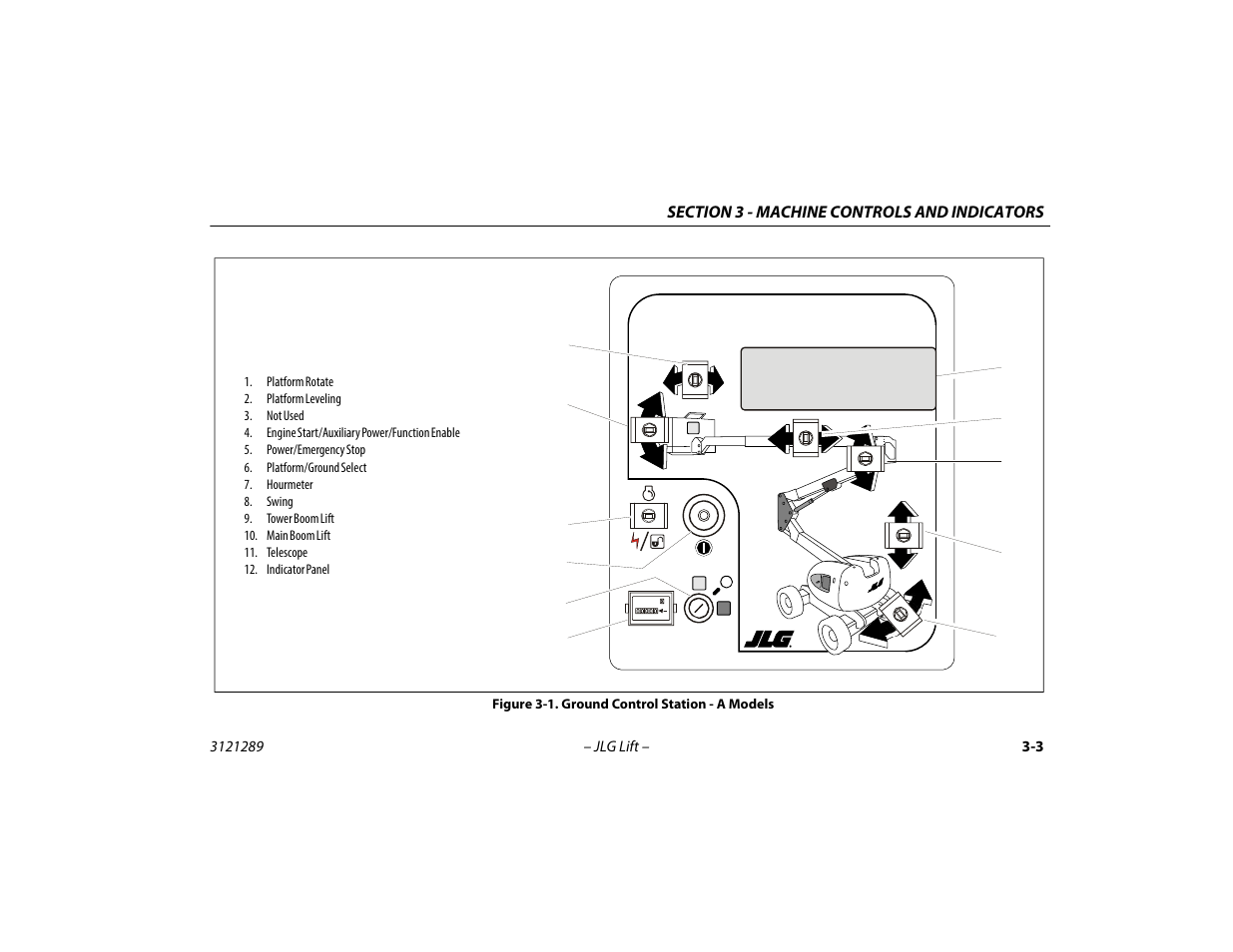 Ground control station - a models -3 | JLG 450A_AJ Series II Operator Manual User Manual | Page 39 / 126