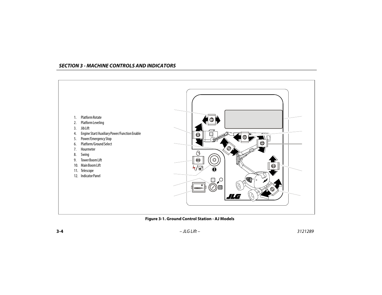 Ground control station - aj models -4 | JLG 450A_AJ Series II Operator Manual User Manual | Page 40 / 126