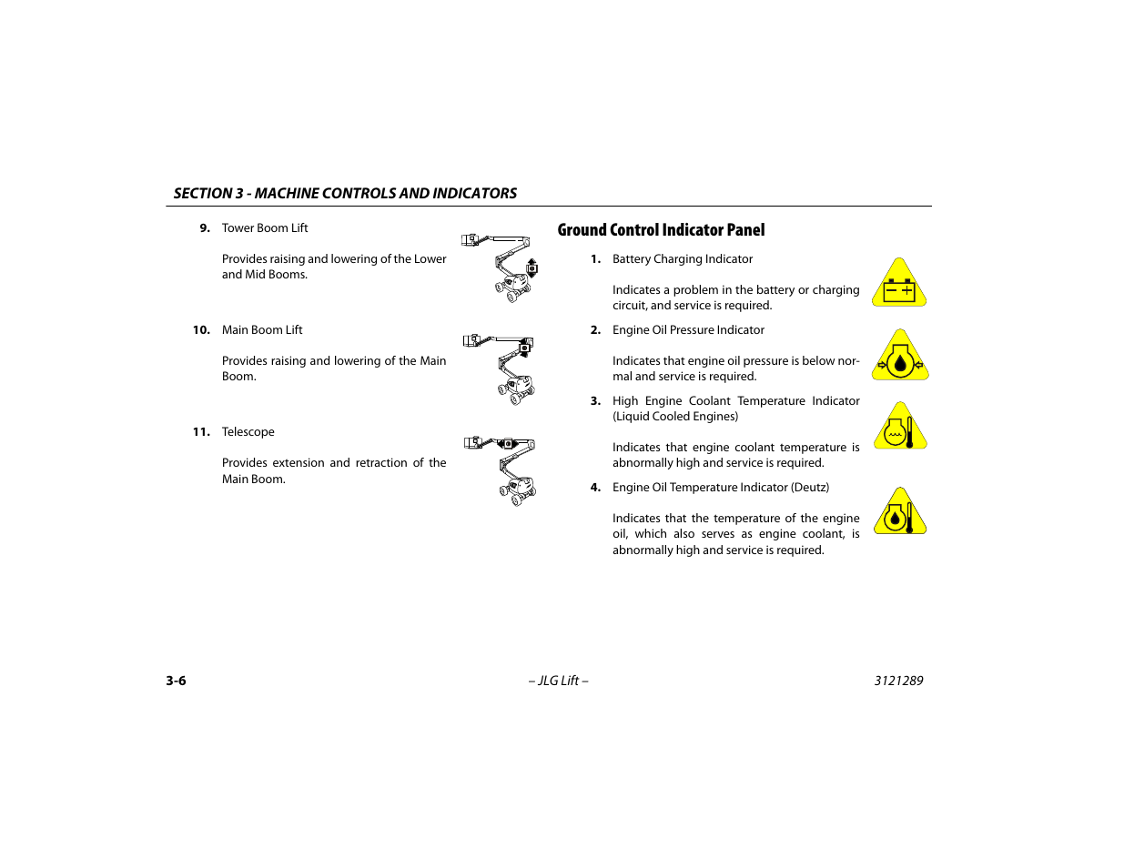 Ground control indicator panel, Ground control indicator panel -6 | JLG 450A_AJ Series II Operator Manual User Manual | Page 42 / 126