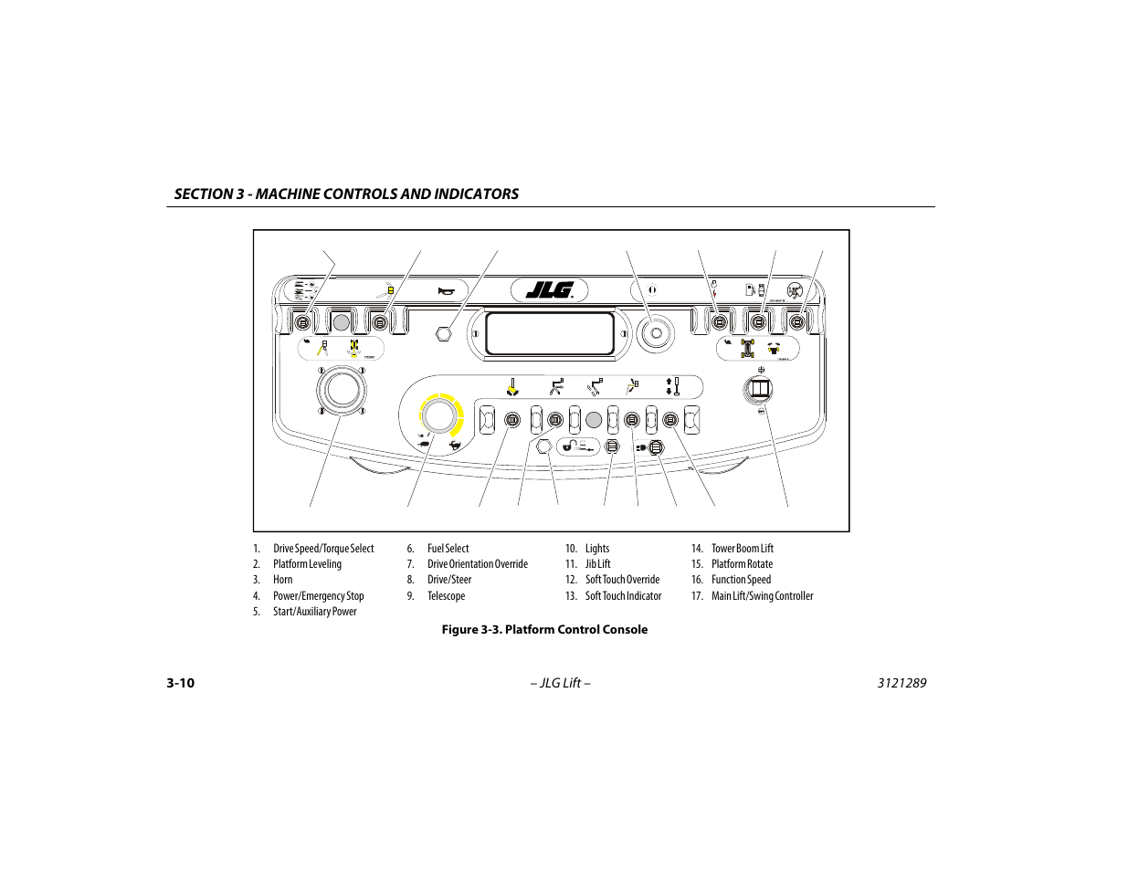 Platform control console -10 | JLG 450A_AJ Series II Operator Manual User Manual | Page 46 / 126