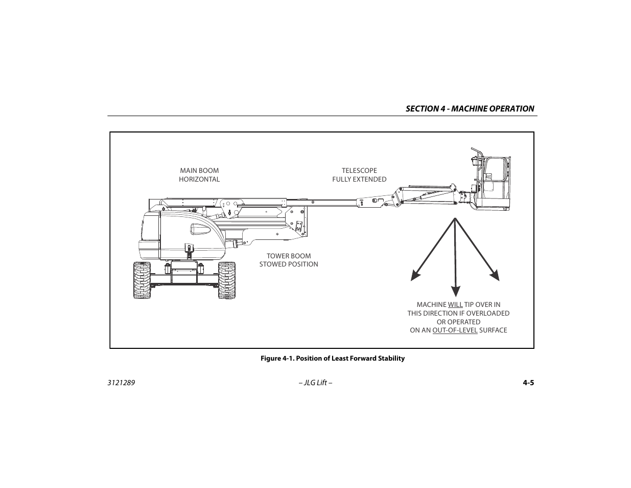 Position of least forward stability -5 | JLG 450A_AJ Series II Operator Manual User Manual | Page 59 / 126