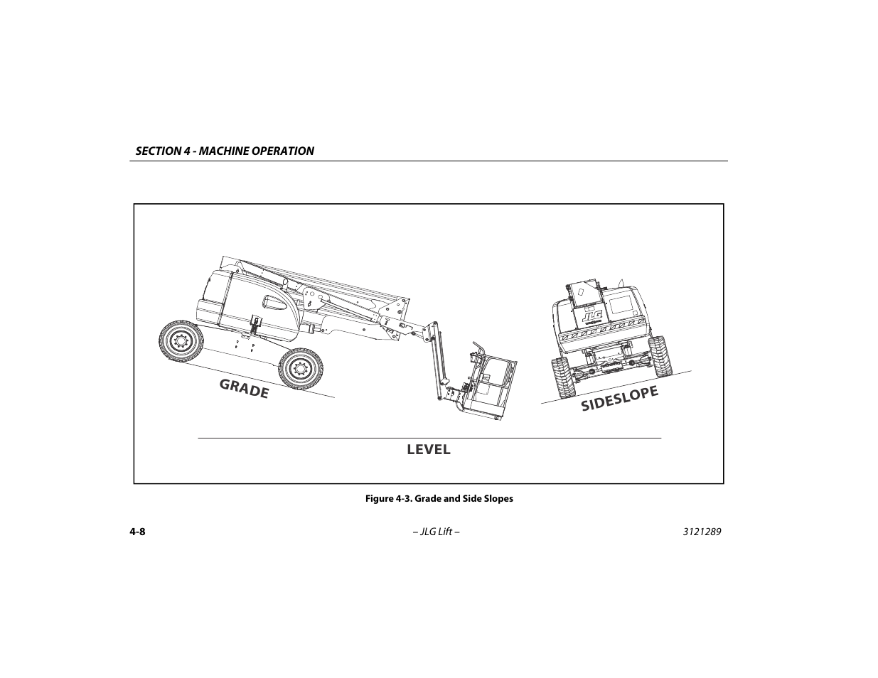 Grade and side slopes -8 | JLG 450A_AJ Series II Operator Manual User Manual | Page 62 / 126