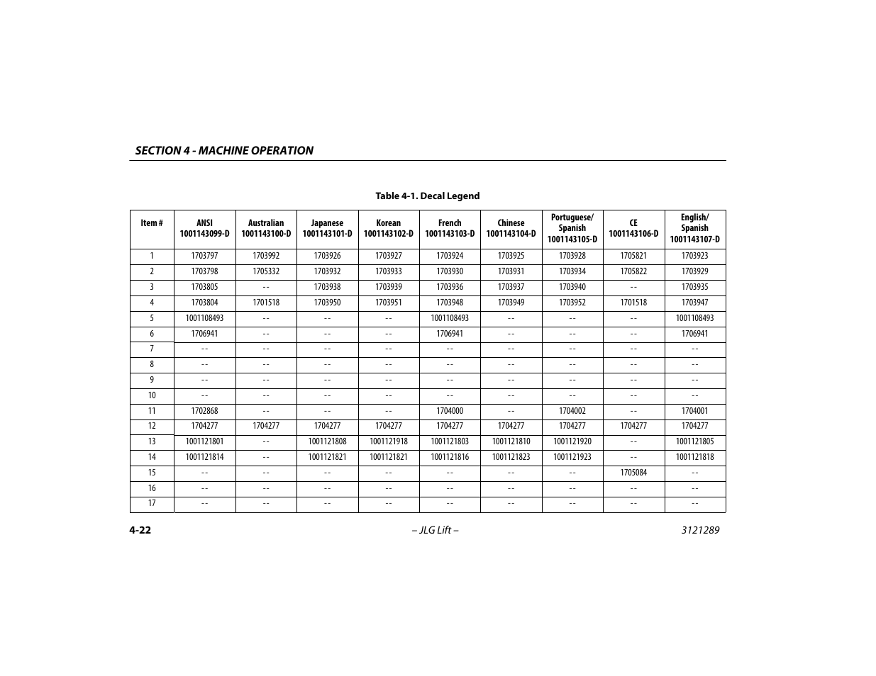 Decal legend -22 | JLG 450A_AJ Series II Operator Manual User Manual | Page 76 / 126