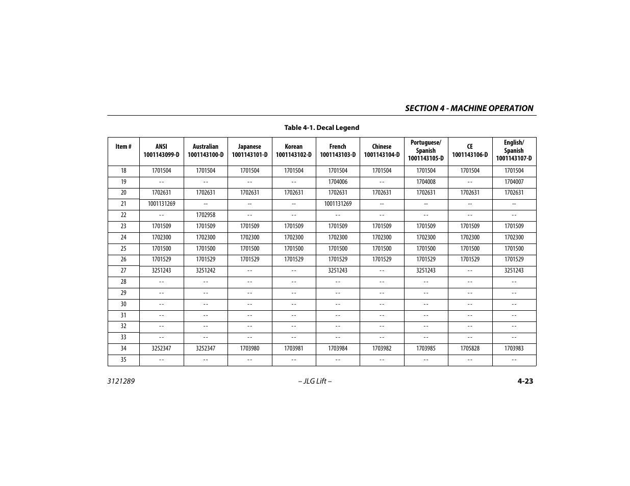 JLG 450A_AJ Series II Operator Manual User Manual | Page 77 / 126