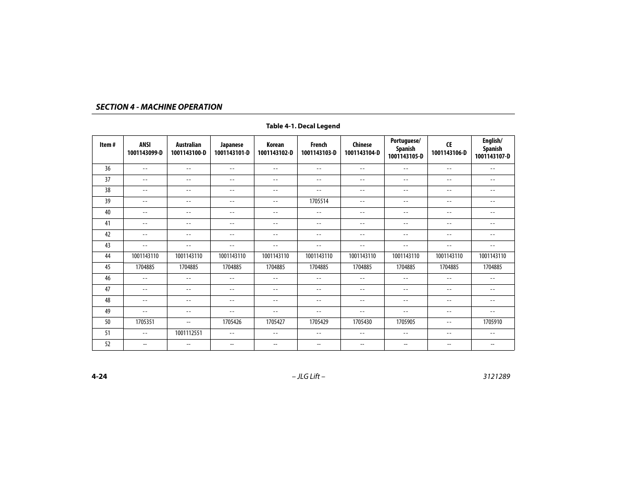 JLG 450A_AJ Series II Operator Manual User Manual | Page 78 / 126