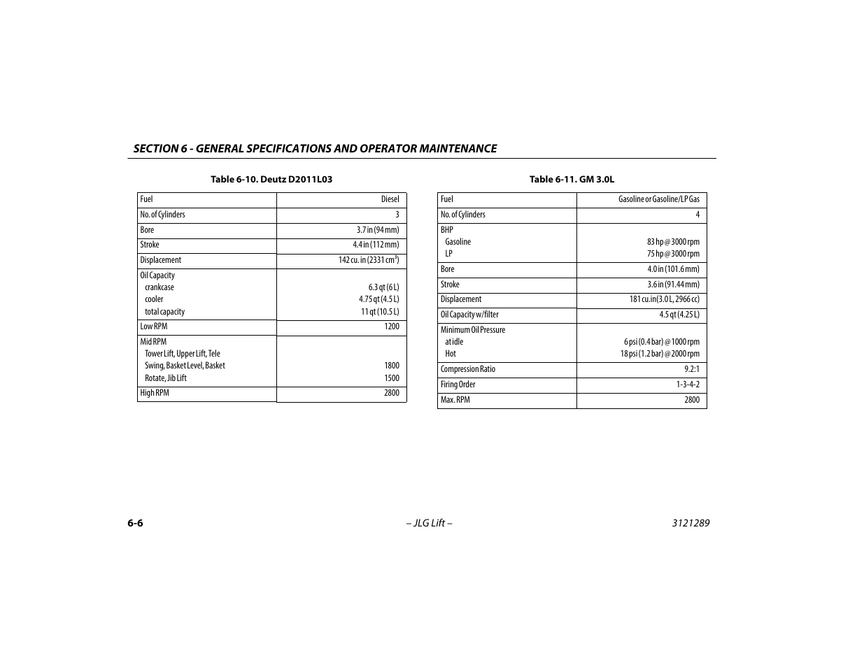 Deutz d2011l03 -6, Gm 3.0l -6 | JLG 450A_AJ Series II Operator Manual User Manual | Page 86 / 126