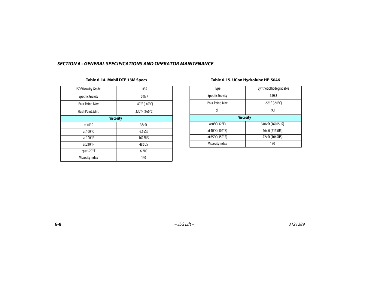 Mobil dte 13m specs -8, Ucon hydrolube hp-5046 -8 | JLG 450A_AJ Series II Operator Manual User Manual | Page 88 / 126