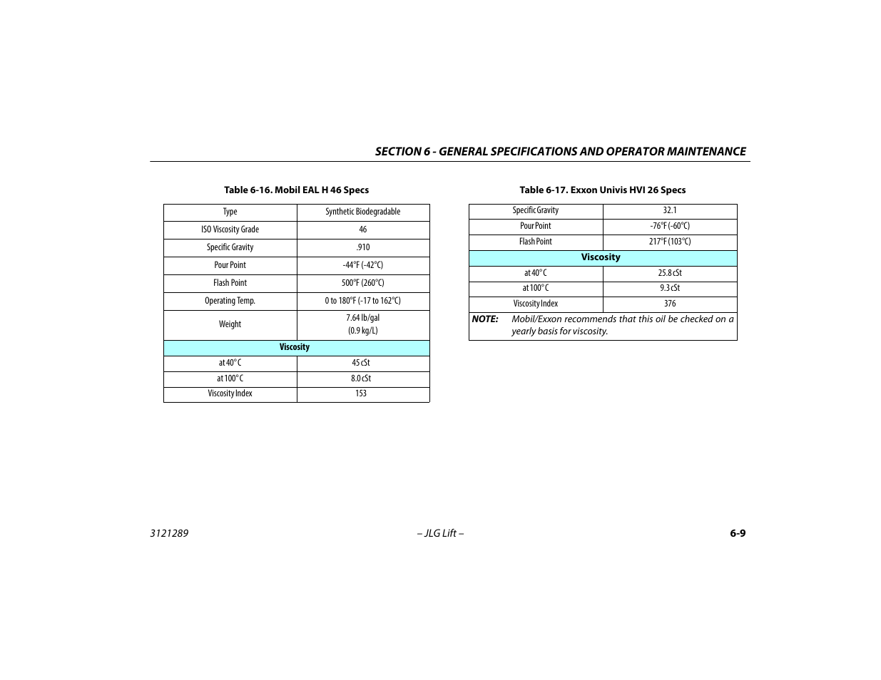 Mobil eal h 46 specs -9, Exxon univis hvi 26 specs -9 | JLG 450A_AJ Series II Operator Manual User Manual | Page 89 / 126