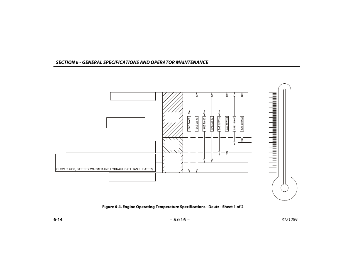 Sheet 1 of 2 -14 | JLG 450A_AJ Series II Operator Manual User Manual | Page 94 / 126