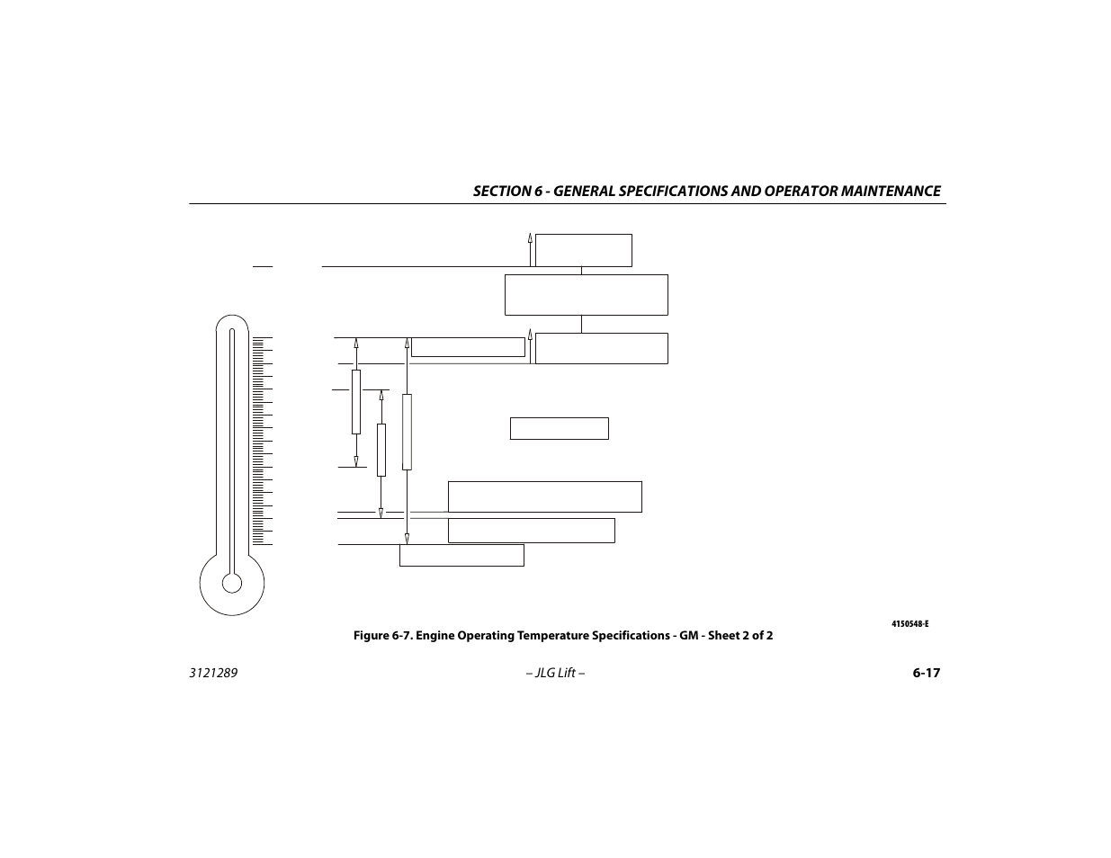 Engine operating temperature specifications - gm, Sheet 2 of 2 -17 | JLG 450A_AJ Series II Operator Manual User Manual | Page 97 / 126