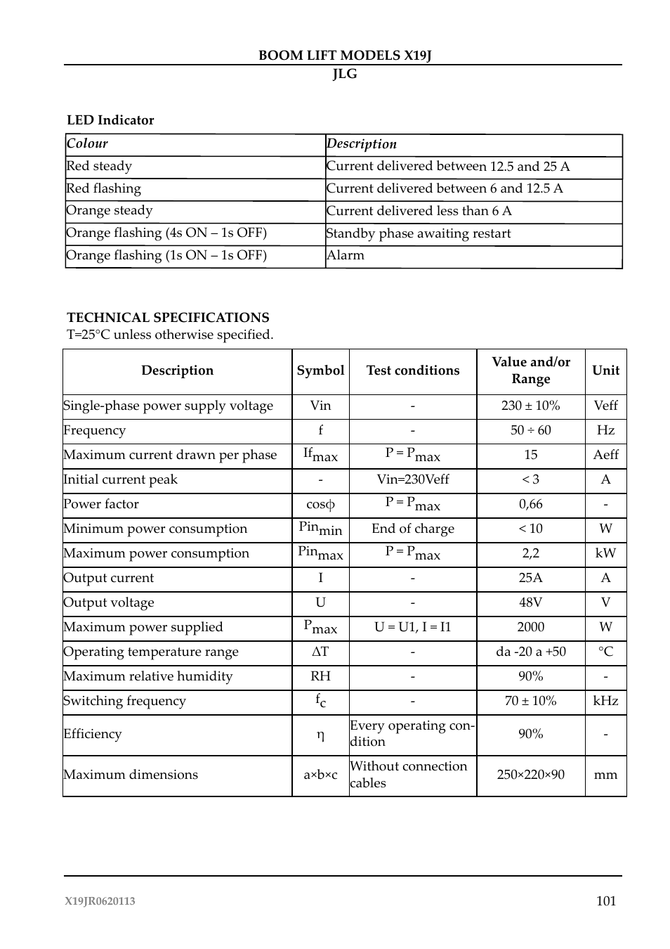 JLG X19J Operator Manual User Manual | Page 105 / 177