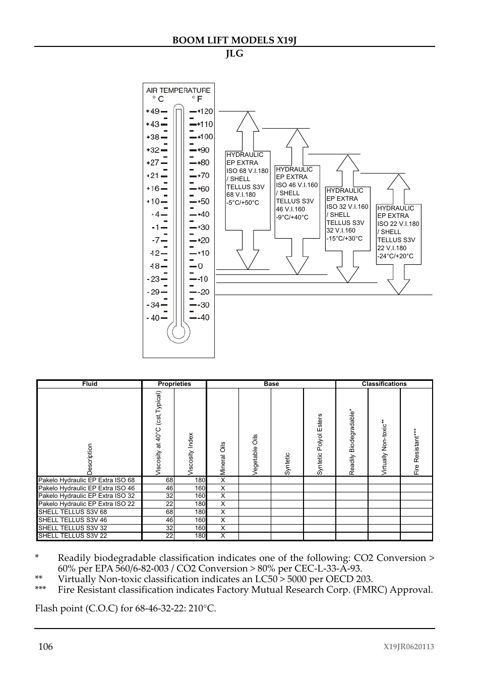 JLG X19J Operator Manual User Manual | Page 110 / 177