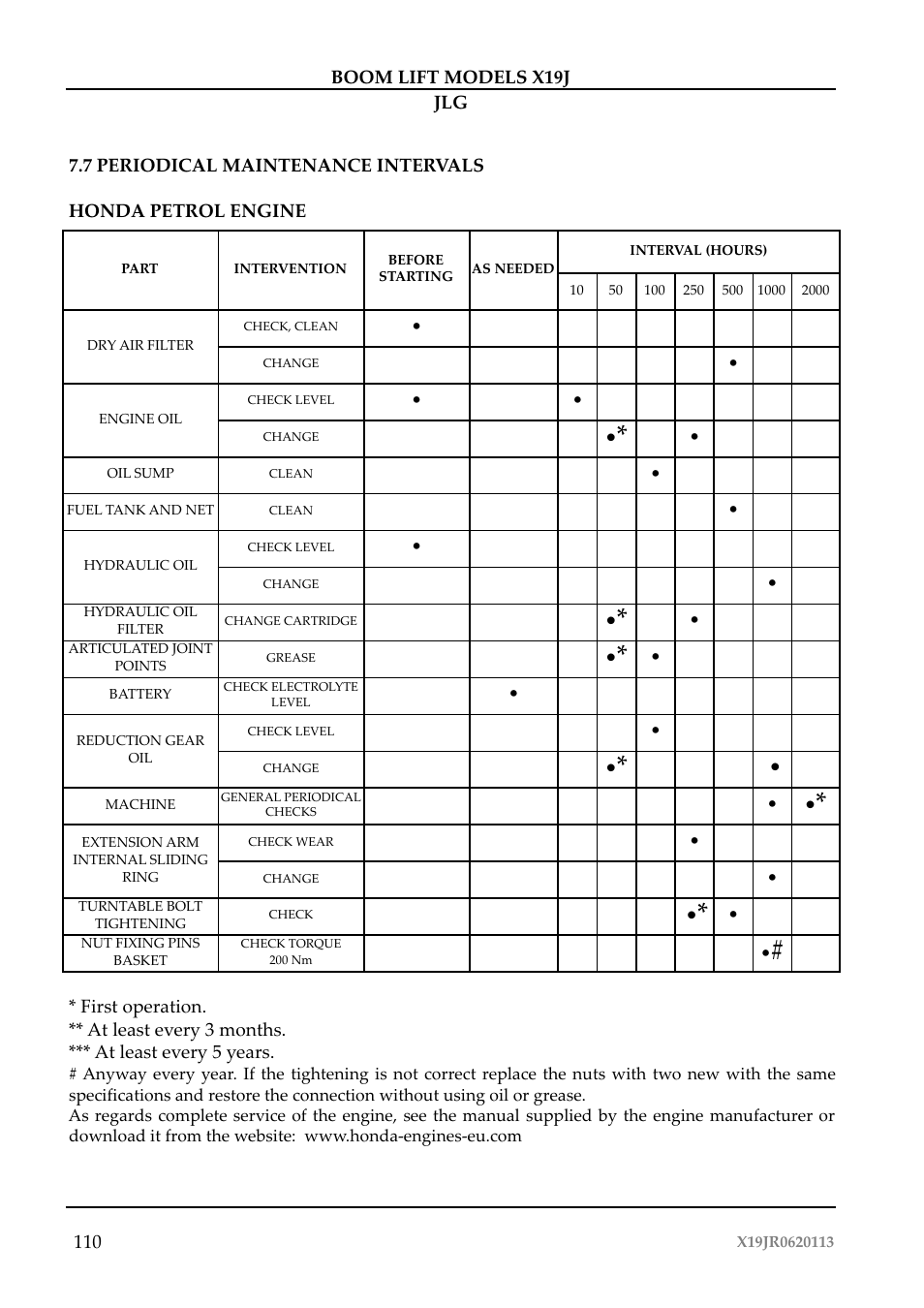 JLG X19J Operator Manual User Manual | Page 114 / 177