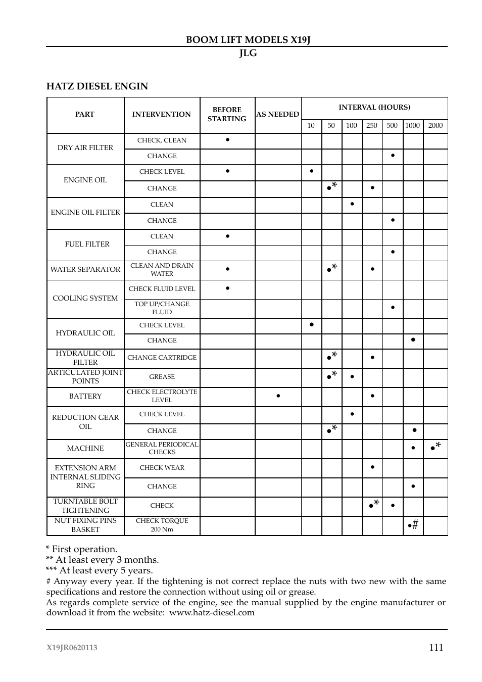 JLG X19J Operator Manual User Manual | Page 115 / 177