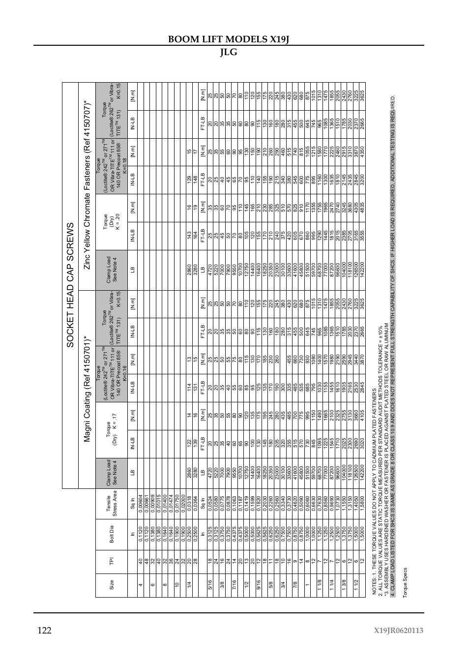 Socket head cap screws | JLG X19J Operator Manual User Manual | Page 126 / 177