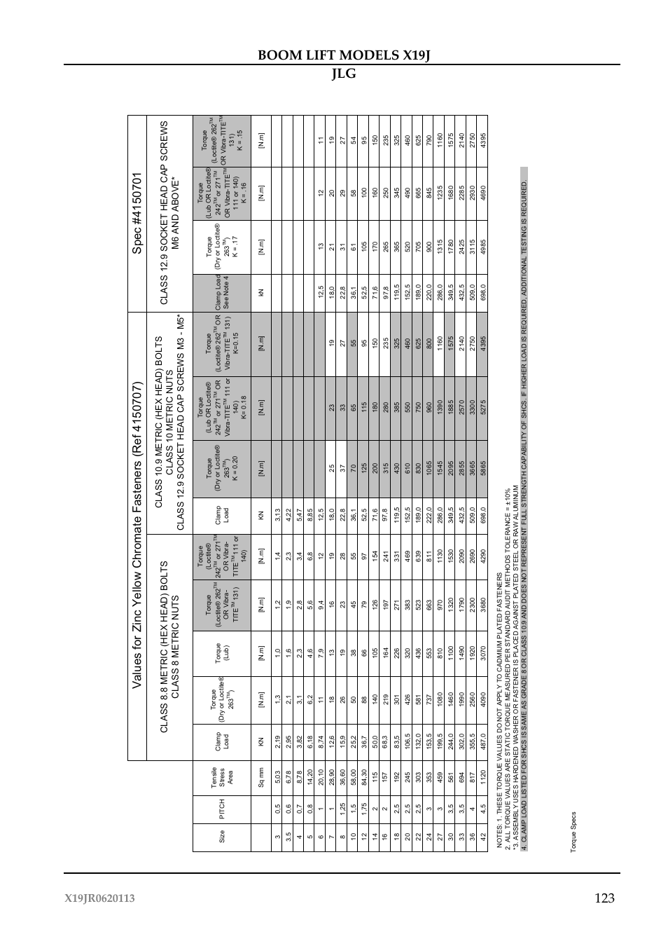 JLG X19J Operator Manual User Manual | Page 127 / 177