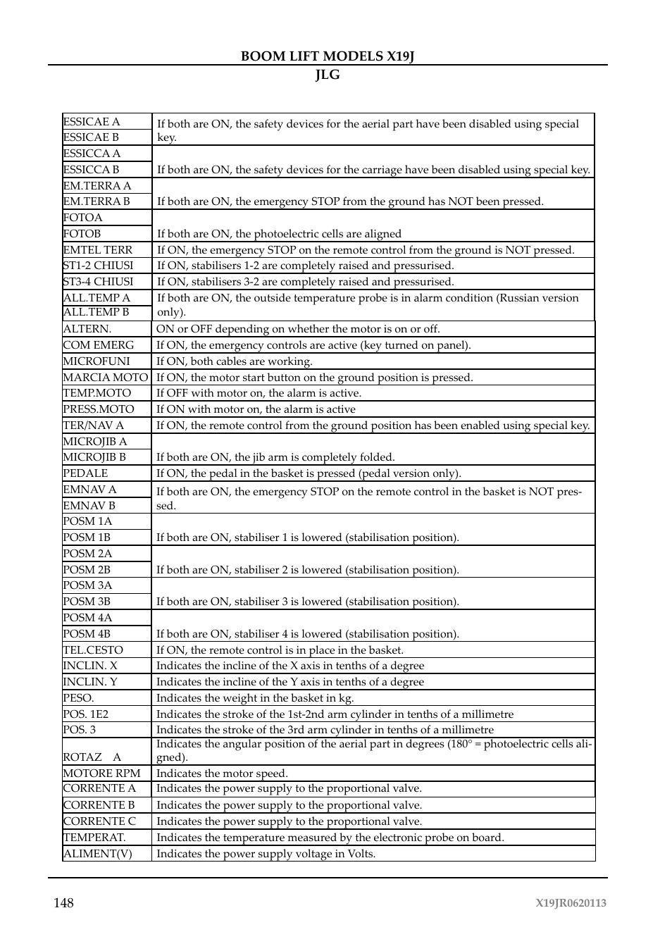 JLG X19J Operator Manual User Manual | Page 152 / 177