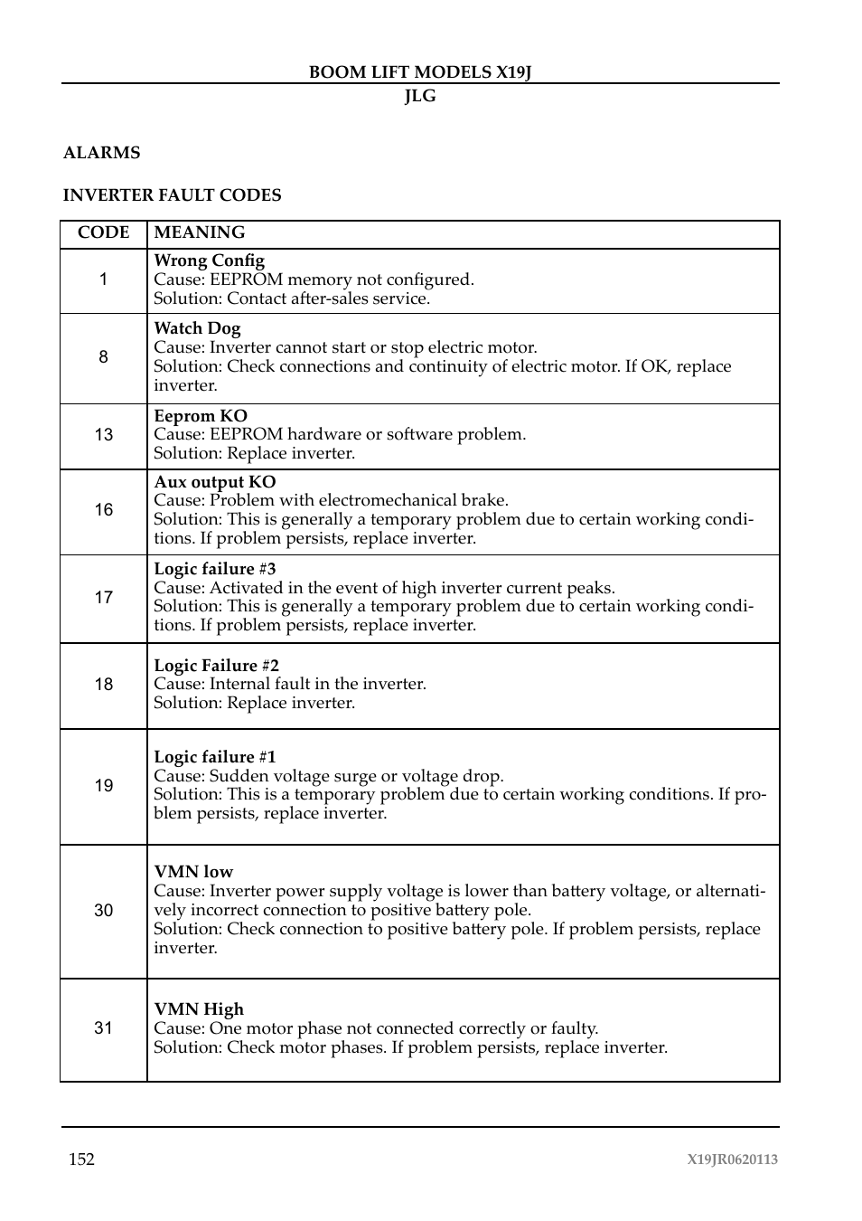 JLG X19J Operator Manual User Manual | Page 156 / 177