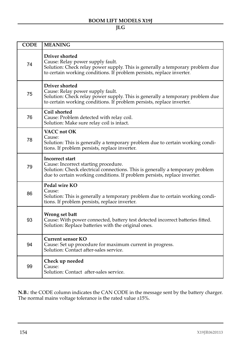 JLG X19J Operator Manual User Manual | Page 158 / 177