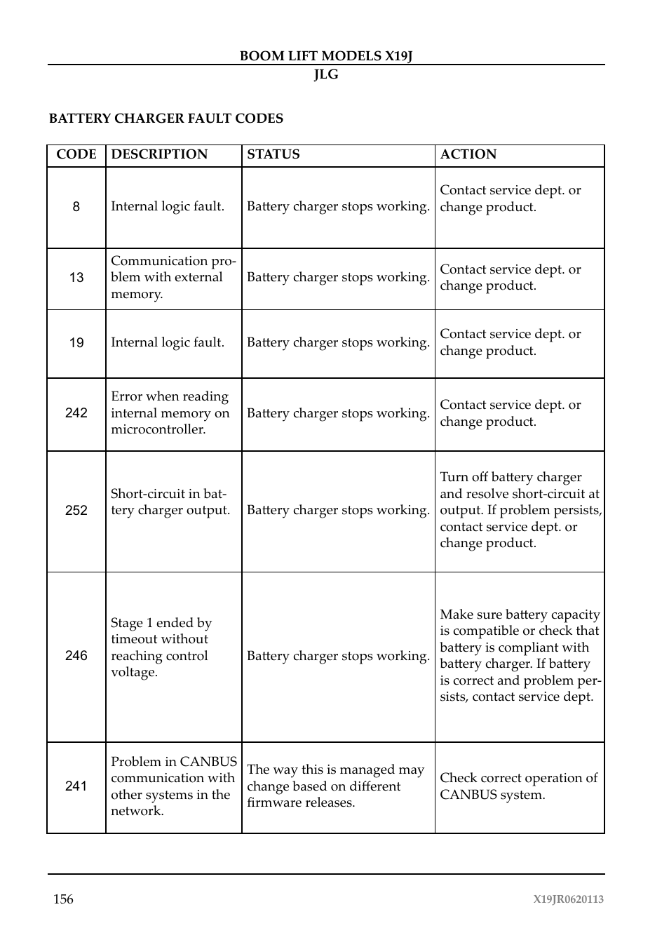 JLG X19J Operator Manual User Manual | Page 160 / 177