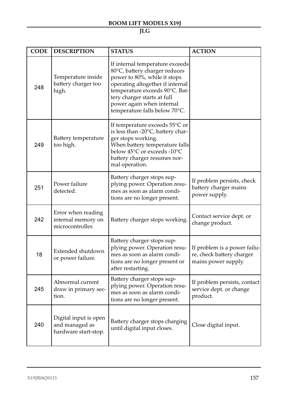 JLG X19J Operator Manual User Manual | Page 161 / 177