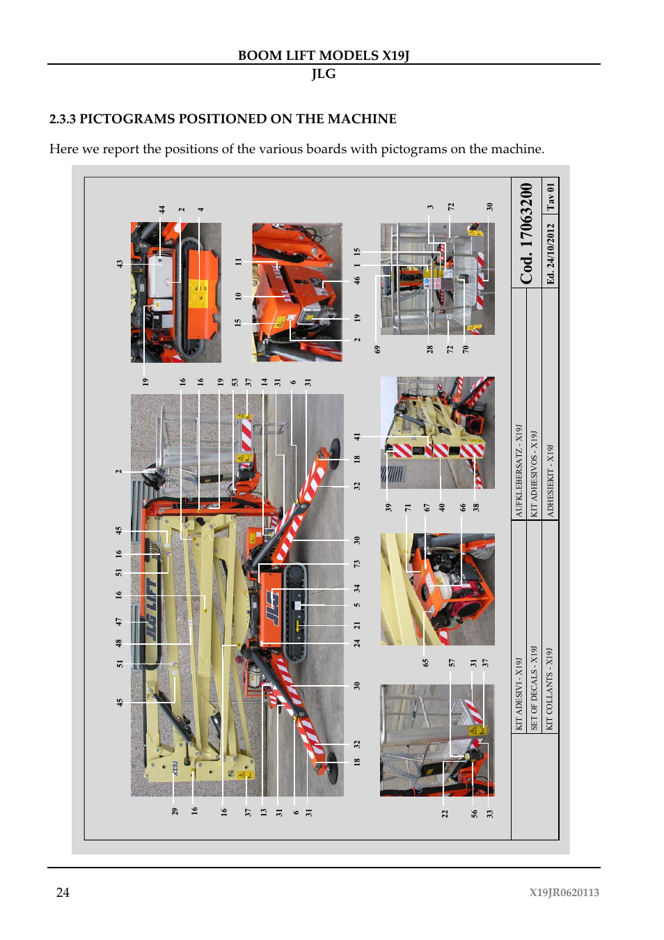 24 boom lift models x19j jlg | JLG X19J Operator Manual User Manual | Page 28 / 177