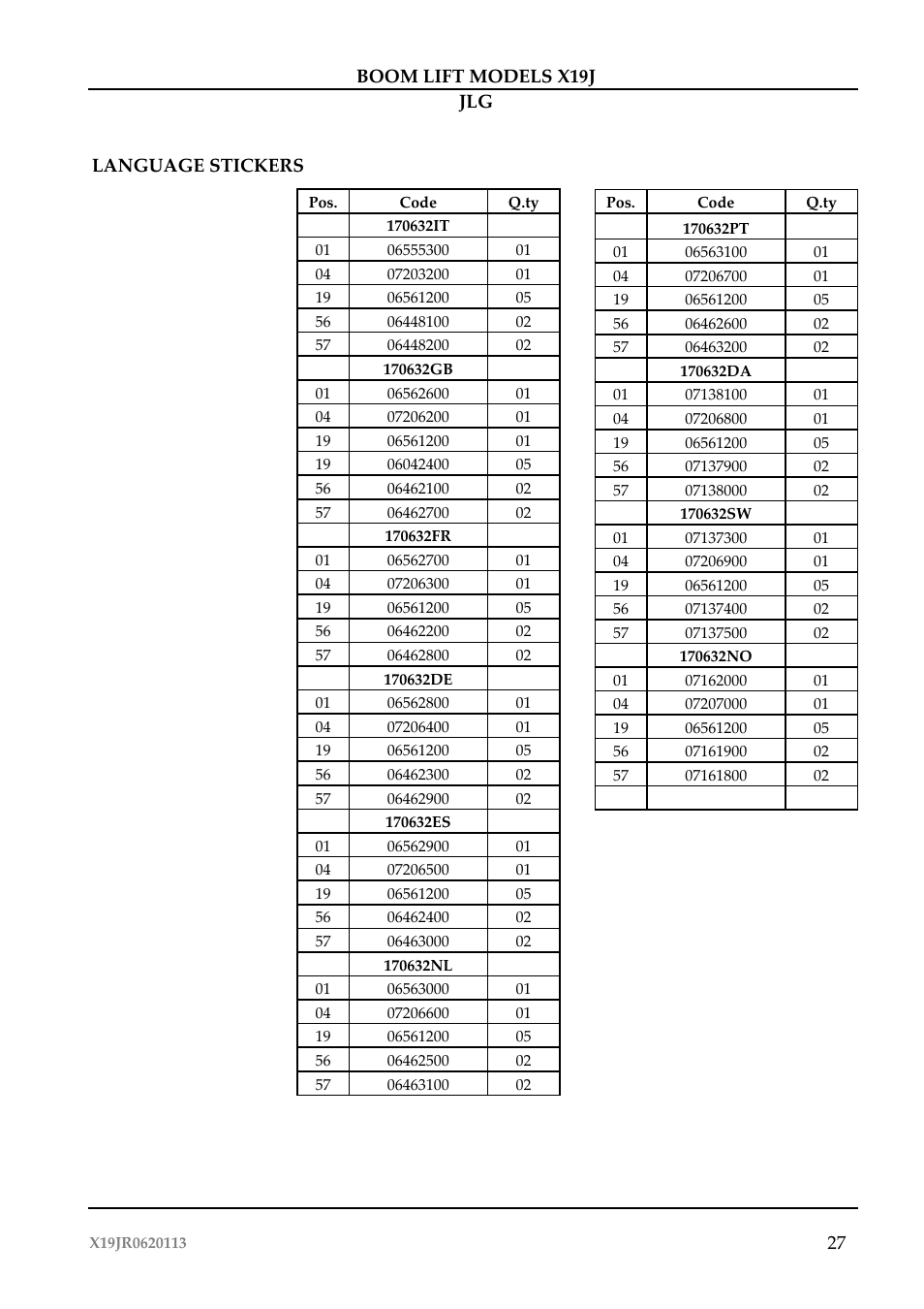 JLG X19J Operator Manual User Manual | Page 31 / 177