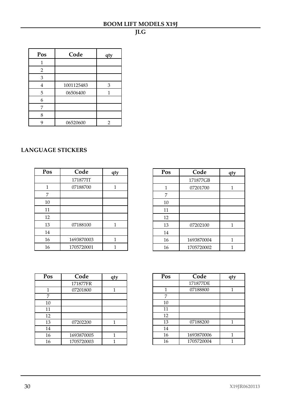 JLG X19J Operator Manual User Manual | Page 34 / 177