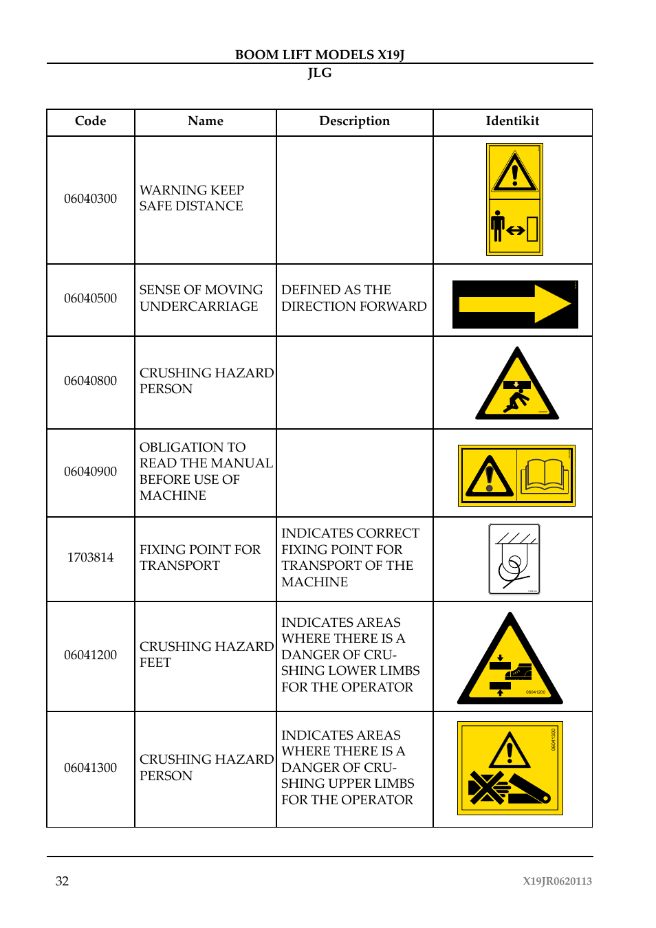 JLG X19J Operator Manual User Manual | Page 36 / 177