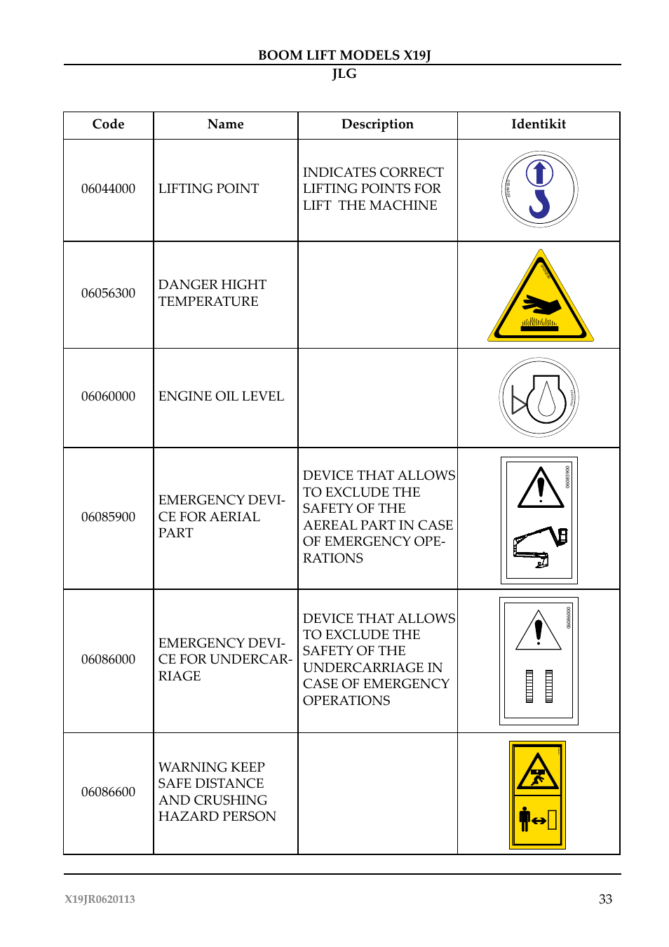 JLG X19J Operator Manual User Manual | Page 37 / 177