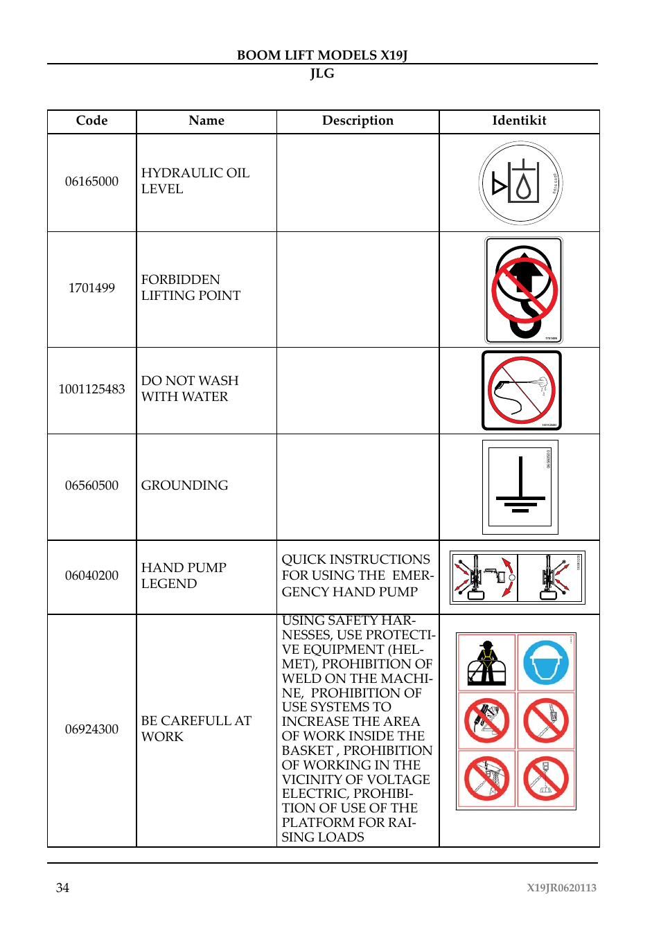 Boom lift models x19j jlg 34 | JLG X19J Operator Manual User Manual | Page 38 / 177