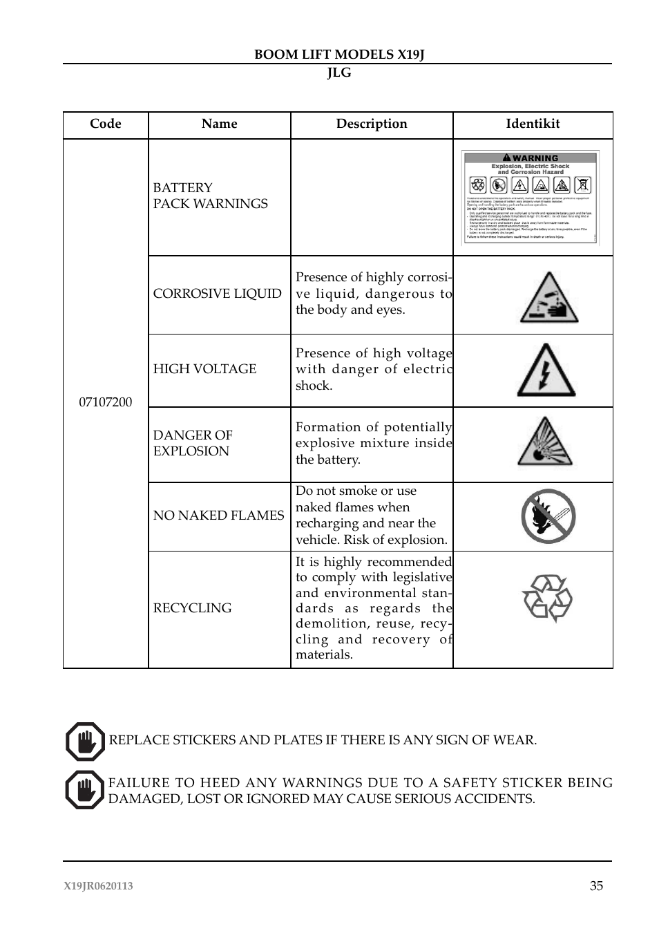 JLG X19J Operator Manual User Manual | Page 39 / 177