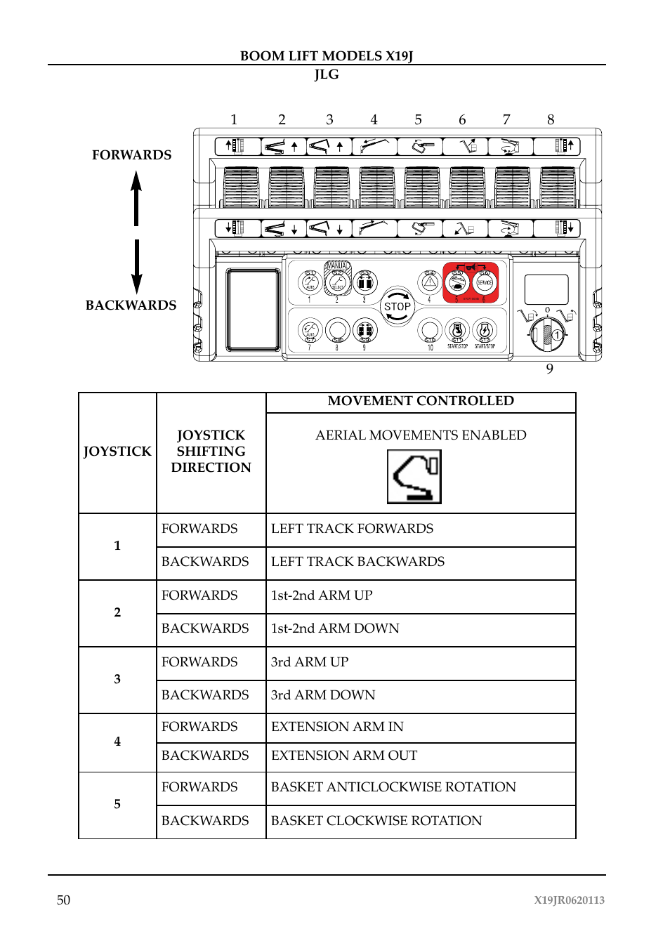 JLG X19J Operator Manual User Manual | Page 54 / 177