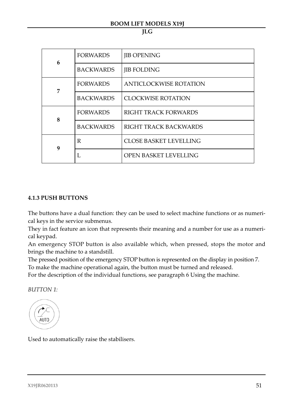 JLG X19J Operator Manual User Manual | Page 55 / 177