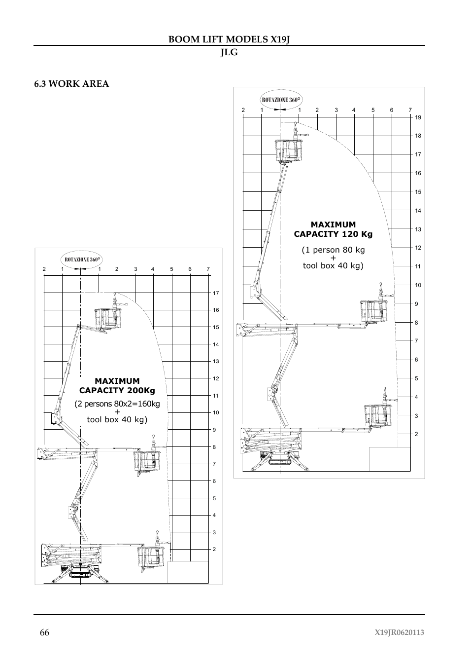 3 work area, 66 boom lift models x19j jlg | JLG X19J Operator Manual User Manual | Page 70 / 177