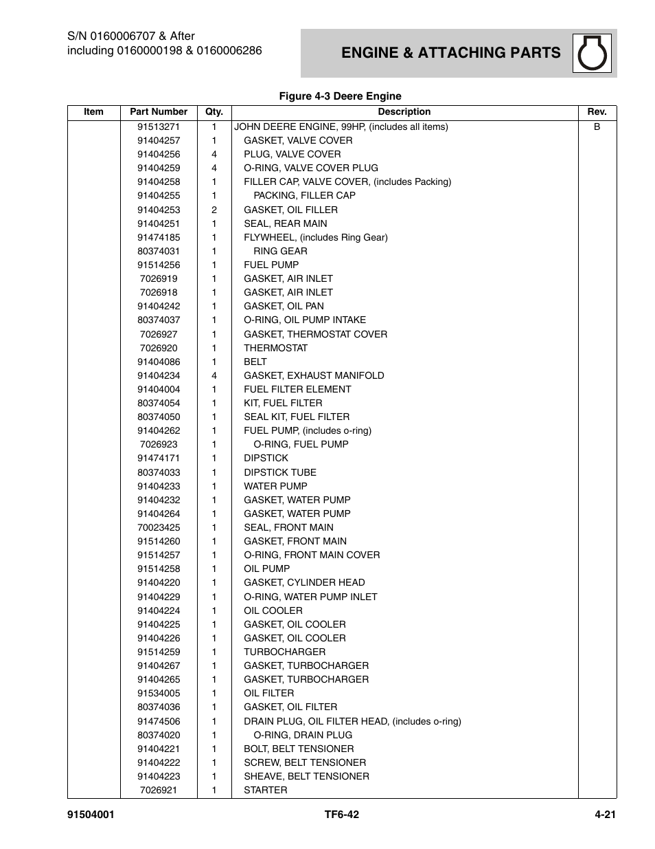 Engine & attaching parts | JLG TF6-42 Parts Manual User Manual | Page 101 / 516