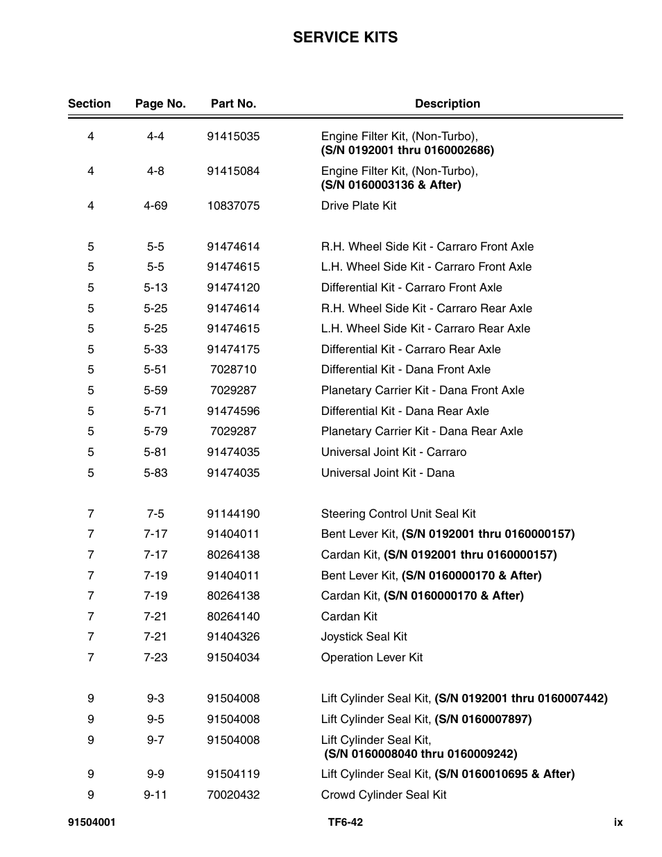 Service kits | JLG TF6-42 Parts Manual User Manual | Page 11 / 516