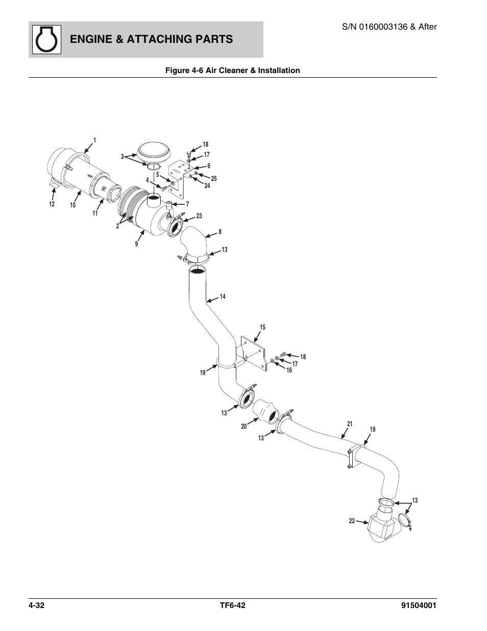 Engine & attaching parts | JLG TF6-42 Parts Manual User Manual | Page 112 / 516