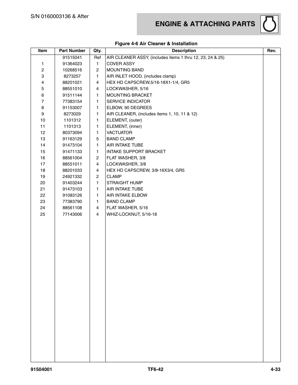 Engine & attaching parts | JLG TF6-42 Parts Manual User Manual | Page 113 / 516