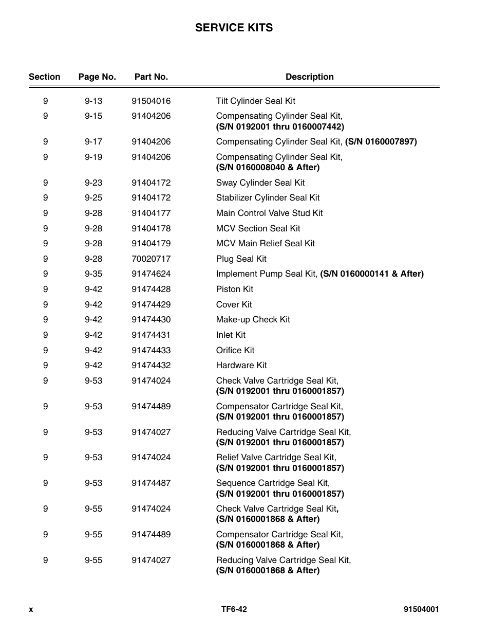 Service kits | JLG TF6-42 Parts Manual User Manual | Page 12 / 516