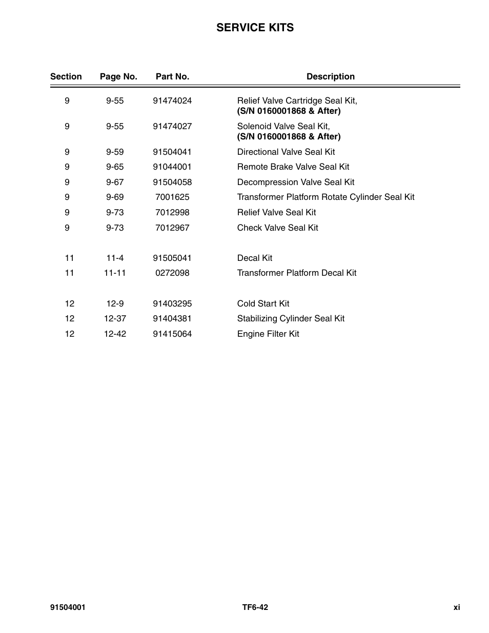 Service kits | JLG TF6-42 Parts Manual User Manual | Page 13 / 516