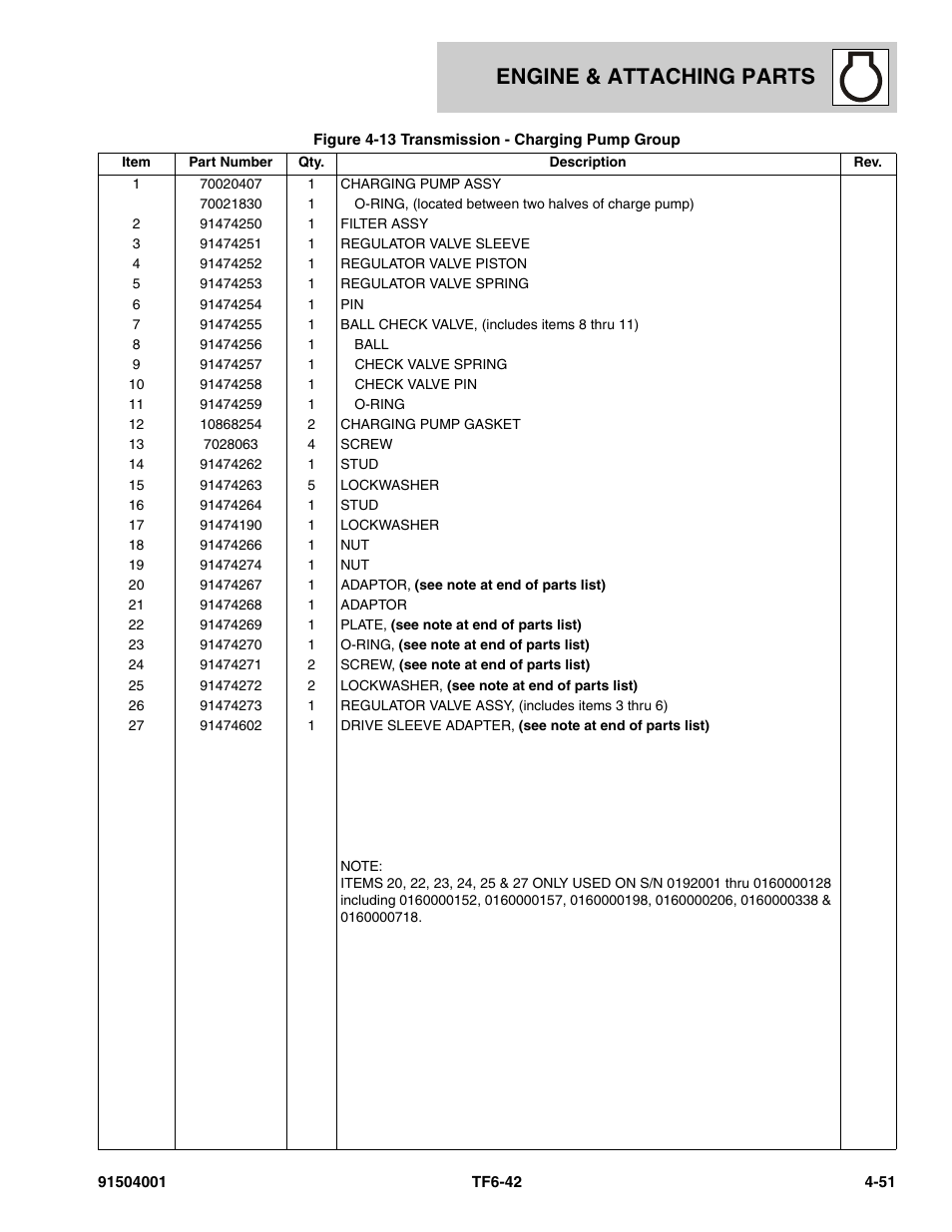 Engine & attaching parts | JLG TF6-42 Parts Manual User Manual | Page 131 / 516