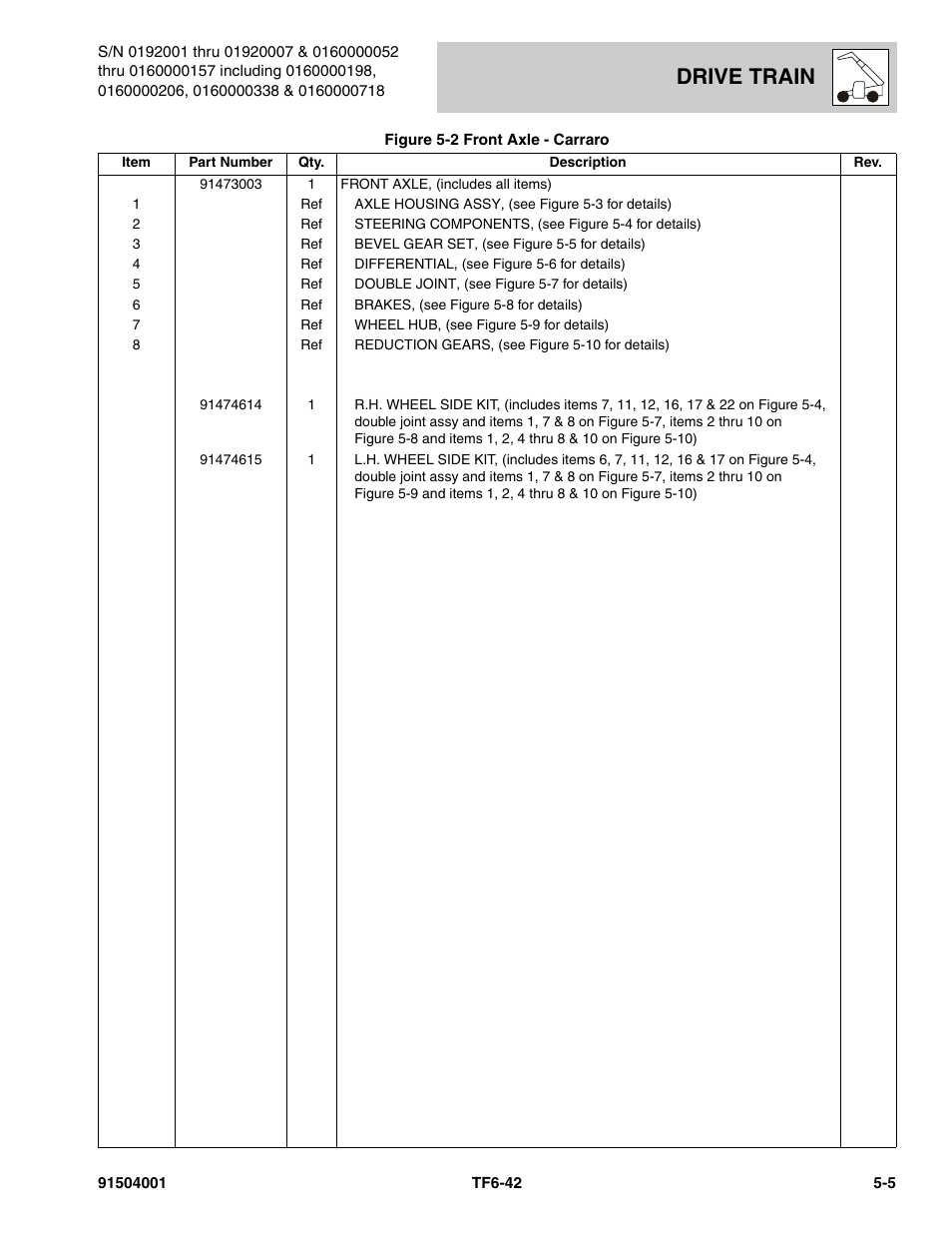 Drive train | JLG TF6-42 Parts Manual User Manual | Page 157 / 516