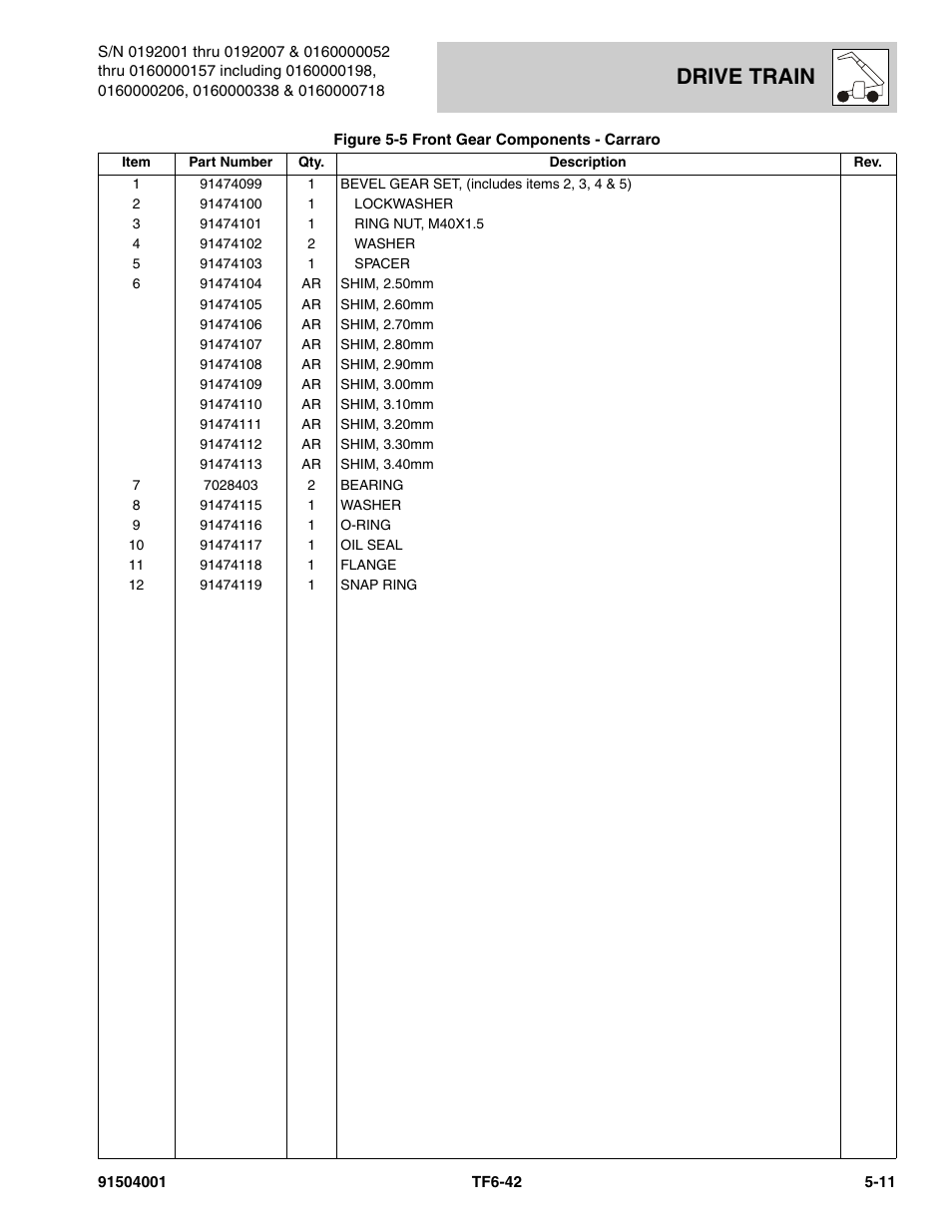 Drive train | JLG TF6-42 Parts Manual User Manual | Page 163 / 516