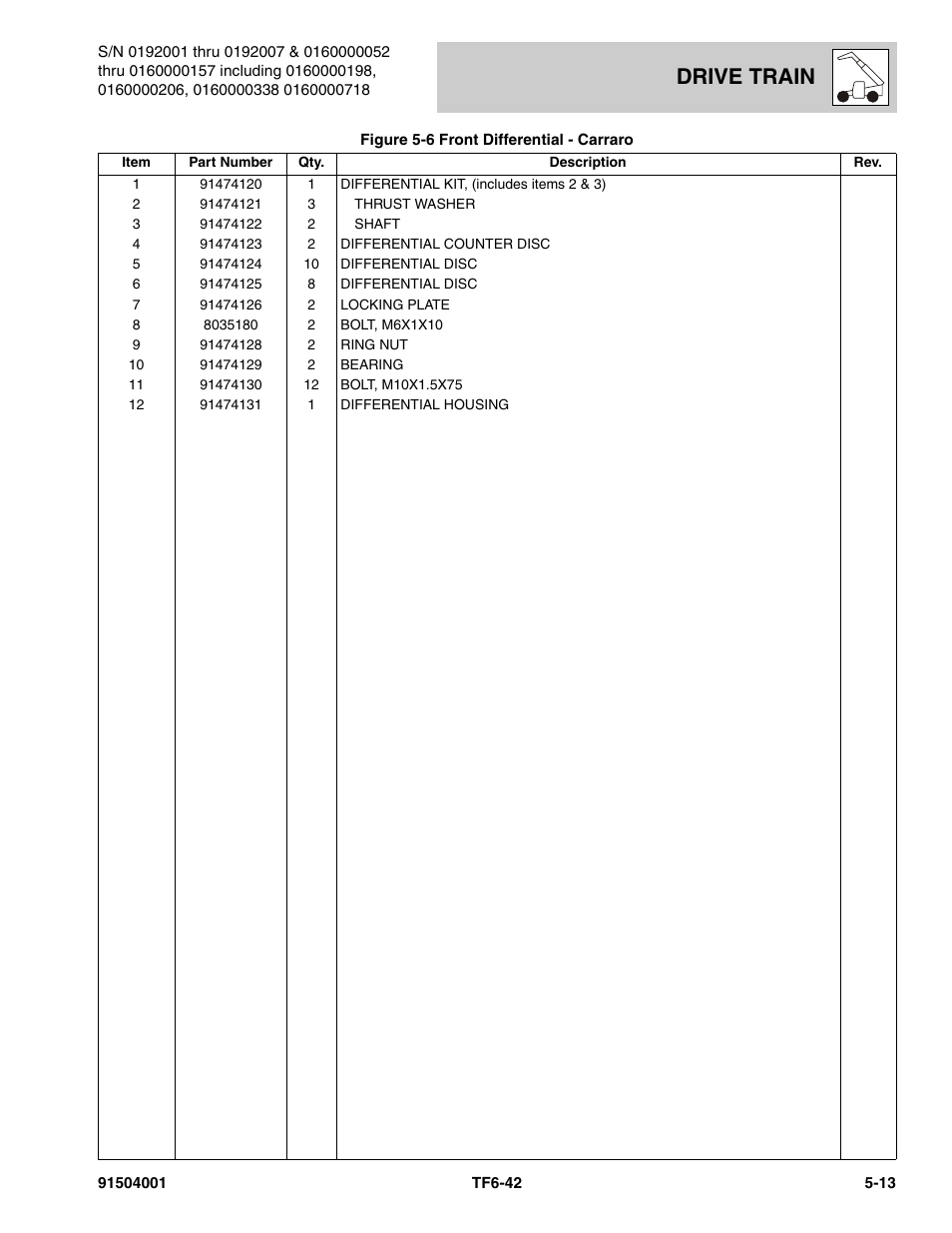 Drive train | JLG TF6-42 Parts Manual User Manual | Page 165 / 516