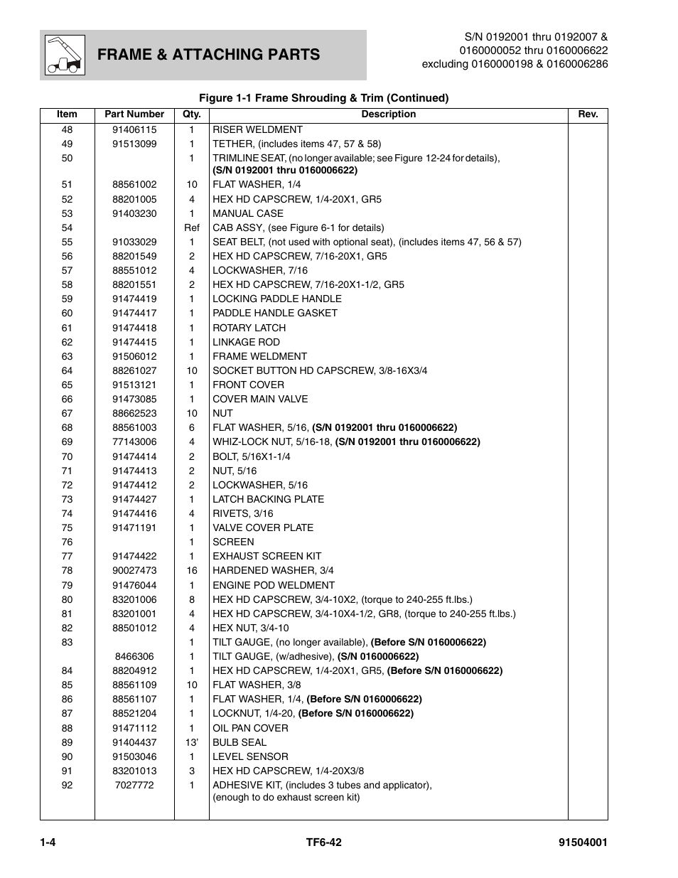 Frame & attaching parts | JLG TF6-42 Parts Manual User Manual | Page 18 / 516