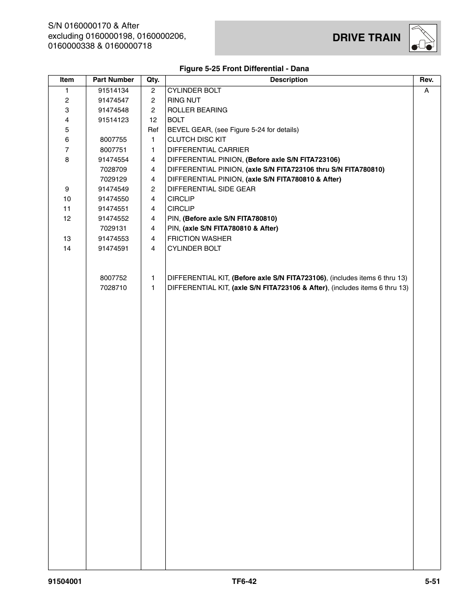 Drive train | JLG TF6-42 Parts Manual User Manual | Page 203 / 516