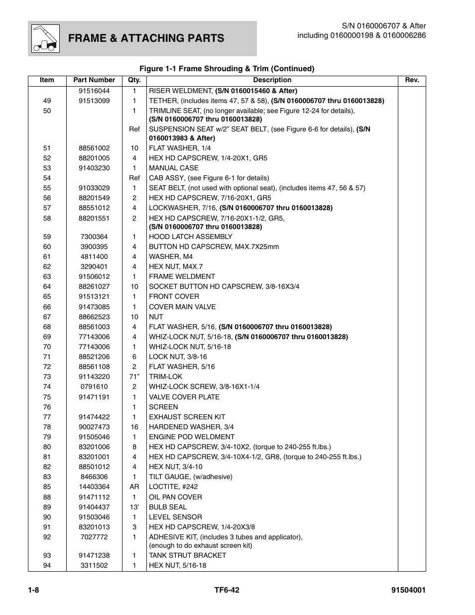 Frame & attaching parts | JLG TF6-42 Parts Manual User Manual | Page 22 / 516