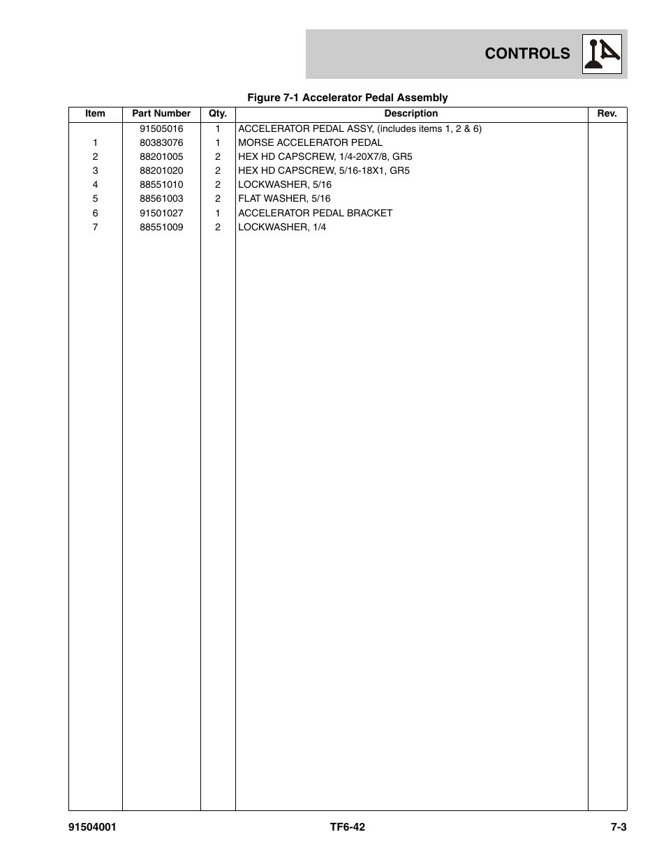 Controls | JLG TF6-42 Parts Manual User Manual | Page 261 / 516