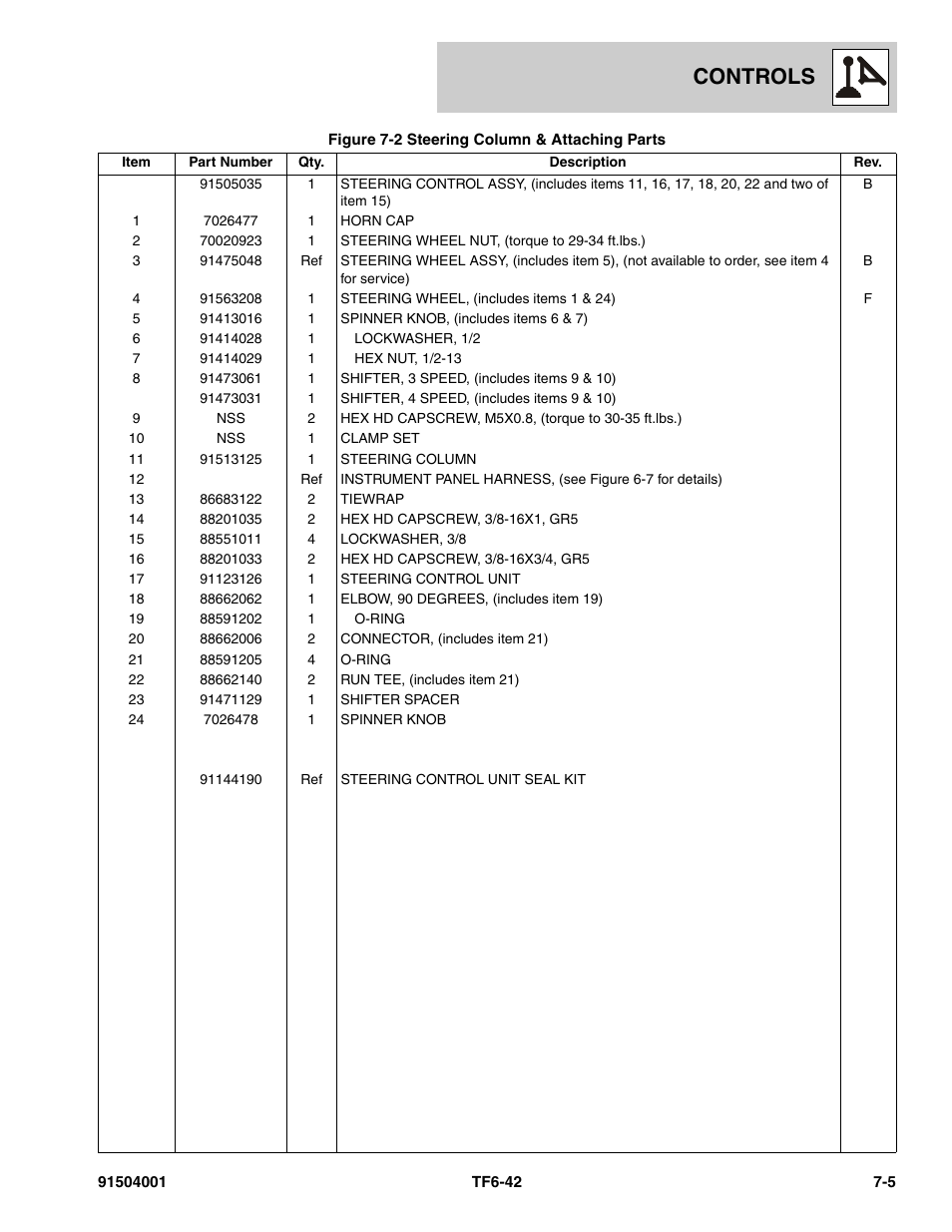 Controls | JLG TF6-42 Parts Manual User Manual | Page 263 / 516